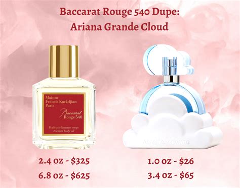 ariana grande perfume dupes|dupe for ariana grande cloud.